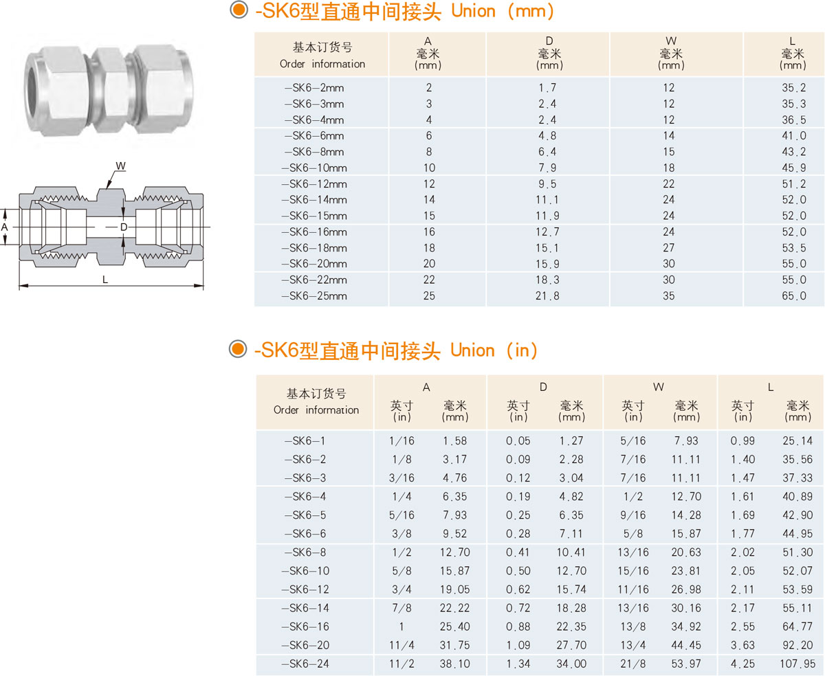 XYG-SK6型直通中間接頭規(guī)格型號列表