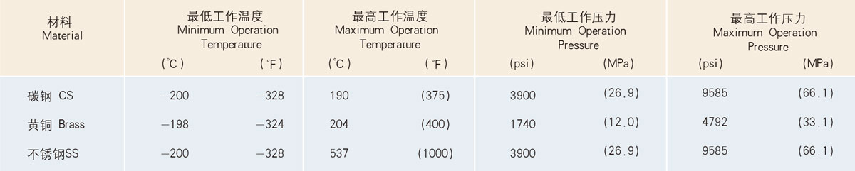 接頭材料