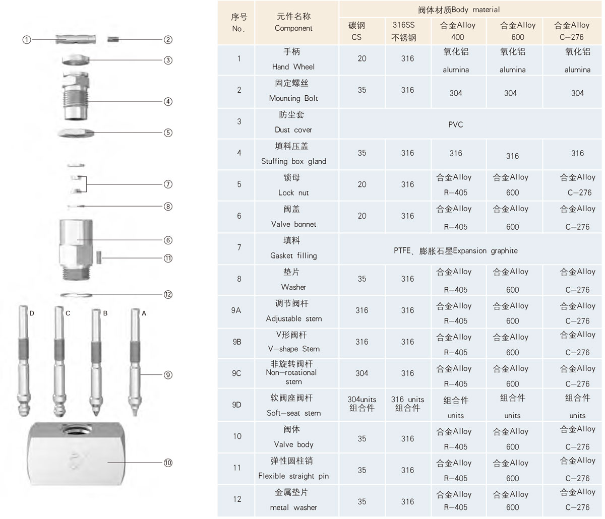 結(jié)構材料