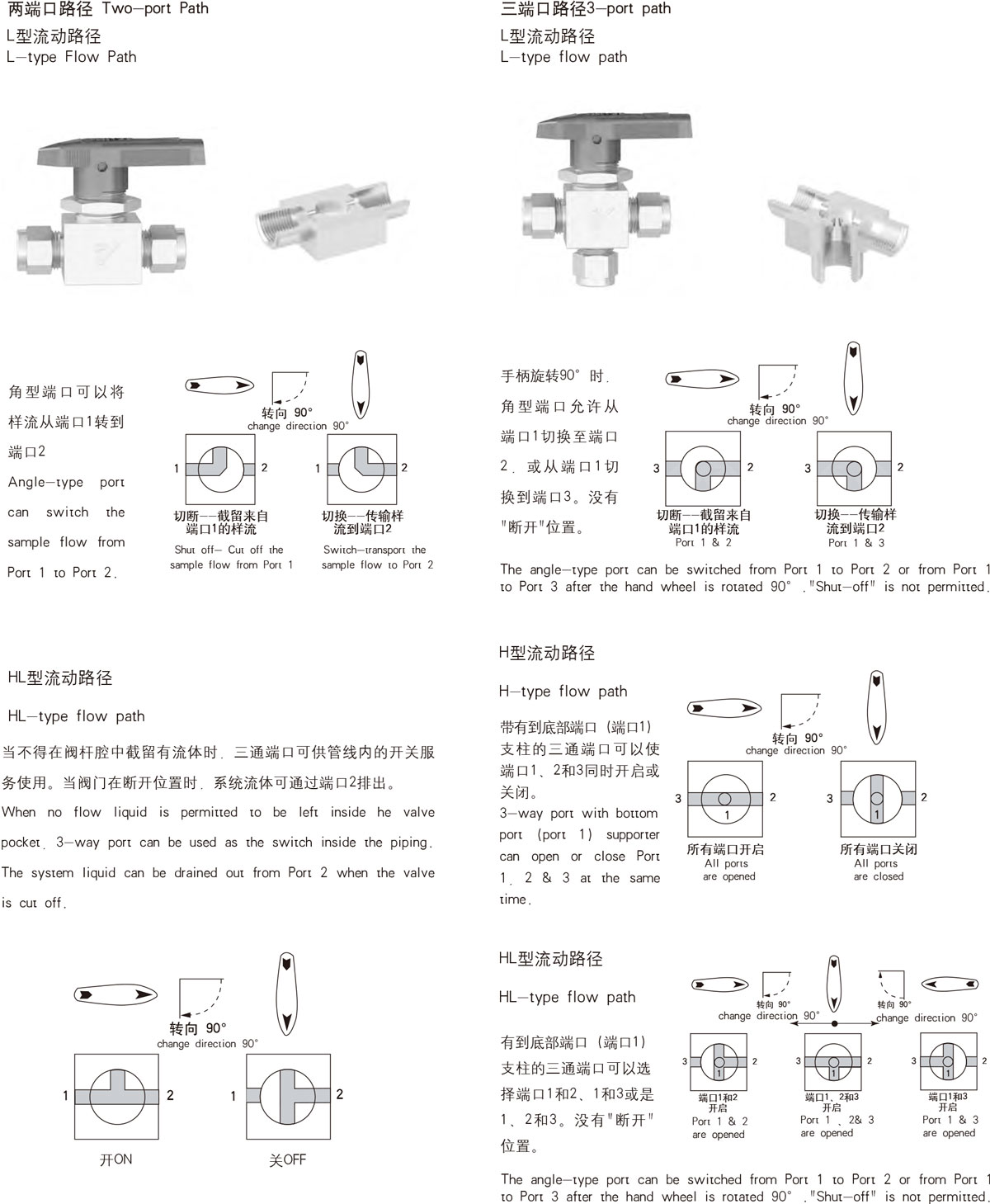 路徑示意擴展