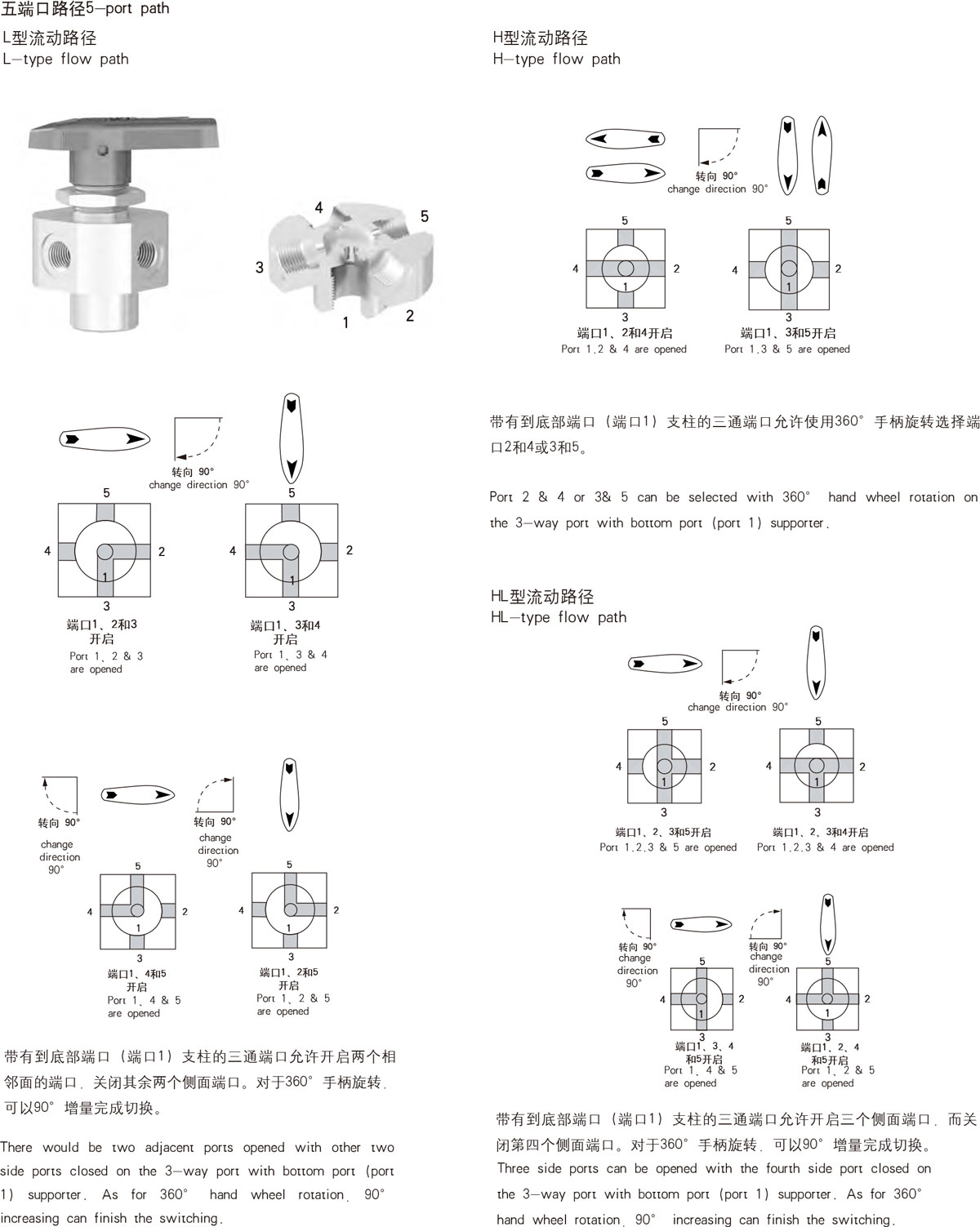 路徑示意擴展