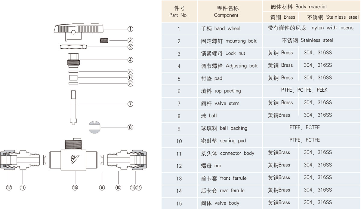 結構材料