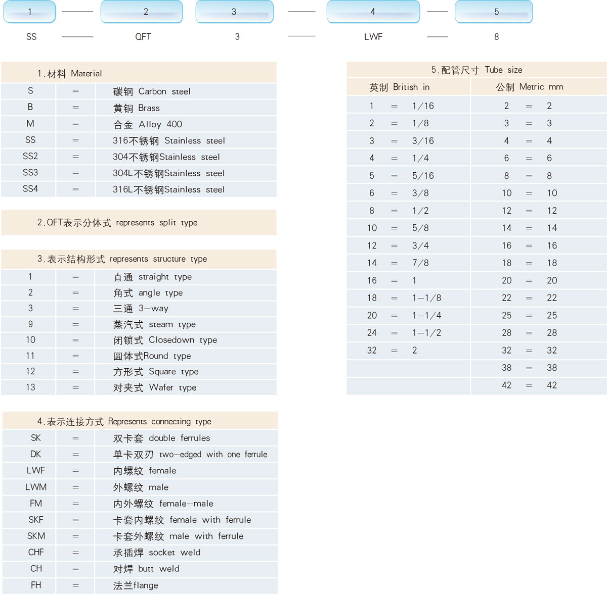 訂購(gòu)信息及選型