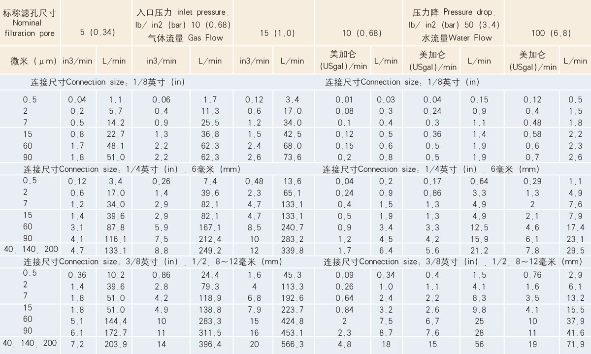 THA、THB型流量數(shù)據(jù)