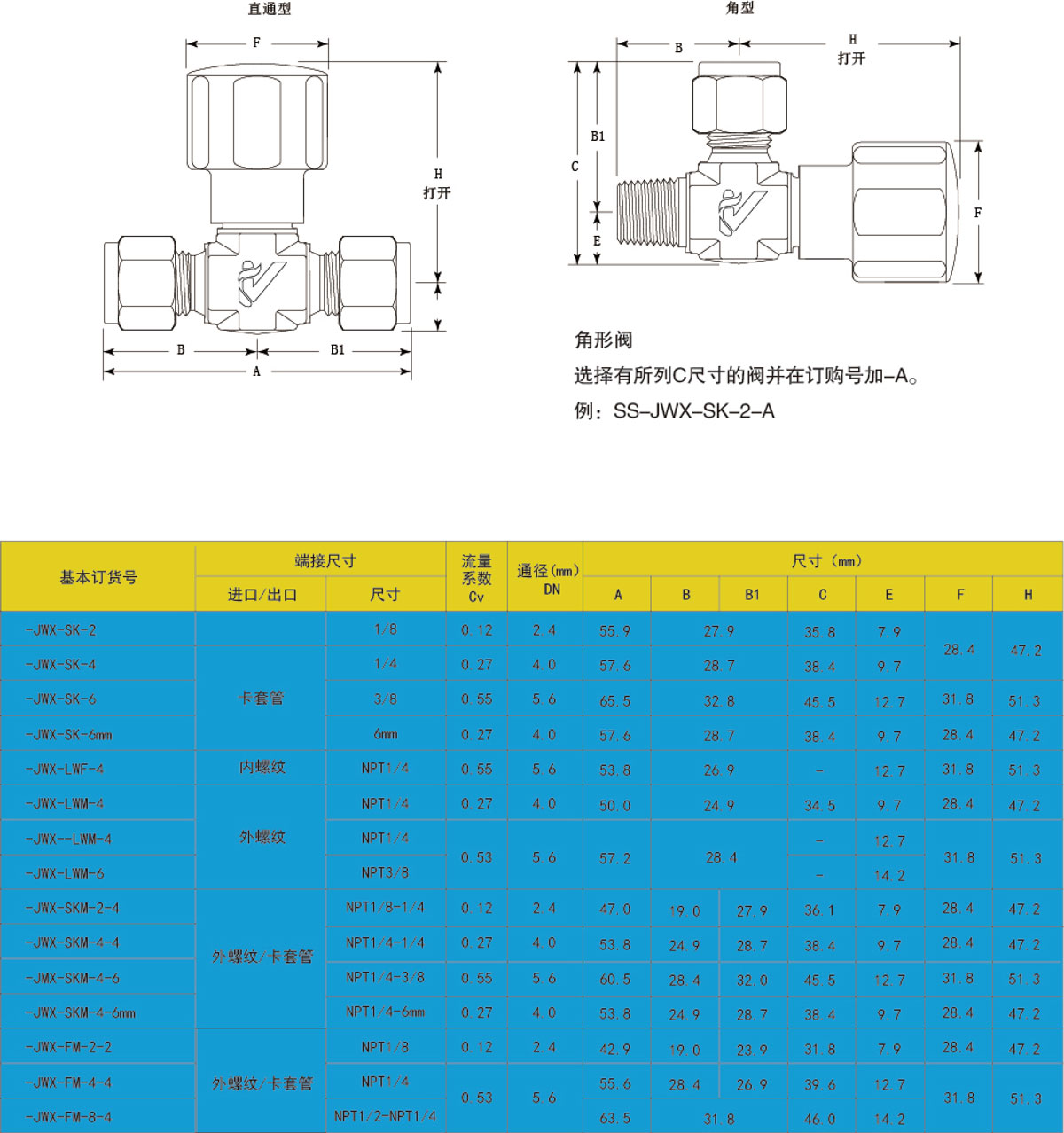 尺寸